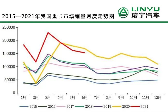 heavy-truck-sales-trend