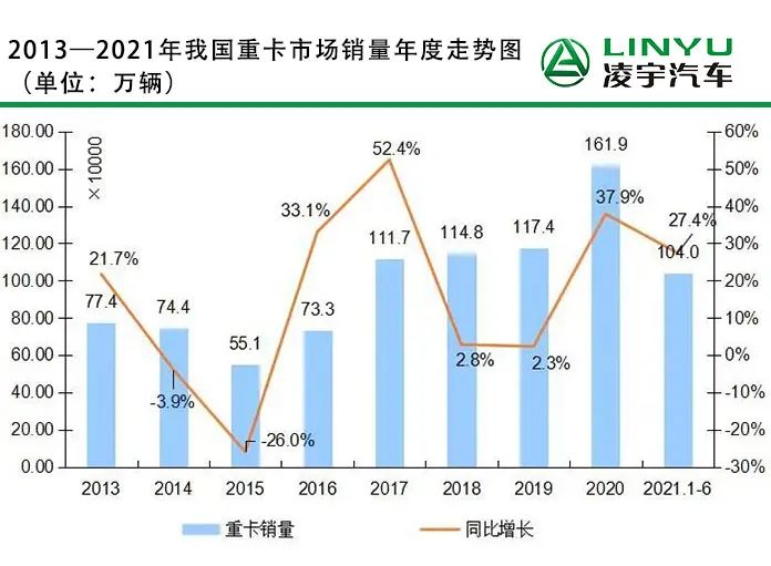 heavy-truck-sales-trend