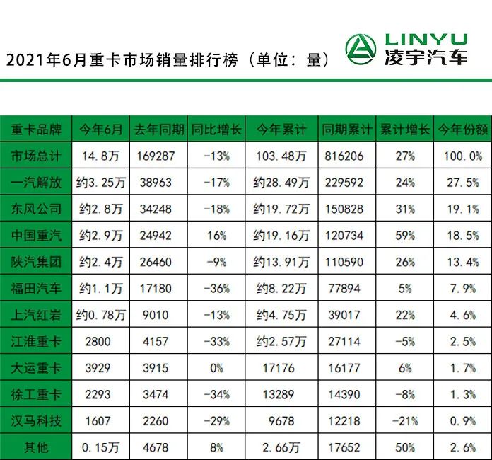 heavy-truck-sales-trend