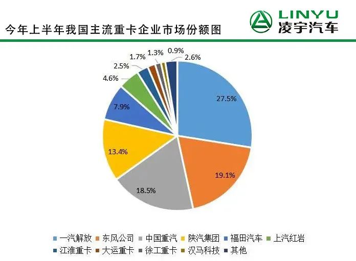 heavy-truck-sales-trend